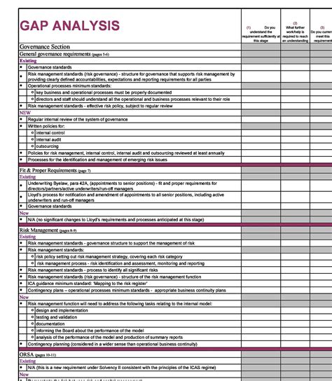 gap analysis report template free